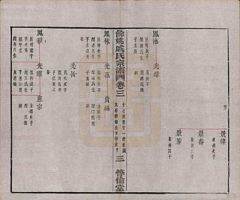 [下载][余姚戚氏宗谱]浙江戚氏(共十六卷首一卷末一卷)__清光绪二十五年（1899）_三.pdf