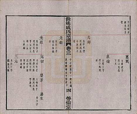 [下载][余姚戚氏宗谱]浙江戚氏(共十六卷首一卷末一卷)__清光绪二十五年（1899）_三.pdf