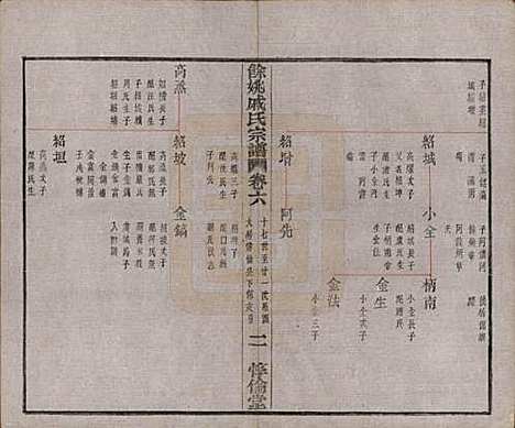 [下载][余姚戚氏宗谱]浙江戚氏(共十六卷首一卷末一卷)__清光绪二十五年（1899）_六.pdf