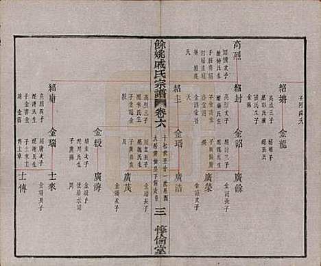 [下载][余姚戚氏宗谱]浙江戚氏(共十六卷首一卷末一卷)__清光绪二十五年（1899）_六.pdf