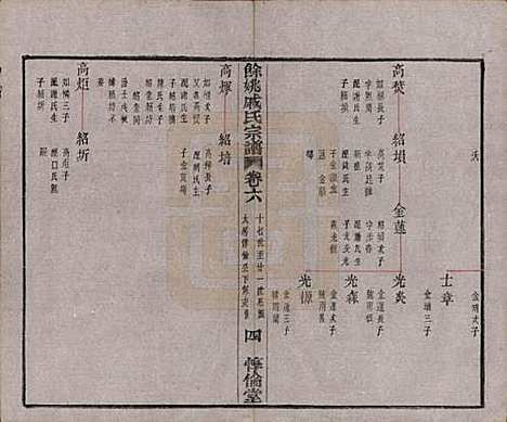 [下载][余姚戚氏宗谱]浙江戚氏(共十六卷首一卷末一卷)__清光绪二十五年（1899）_六.pdf