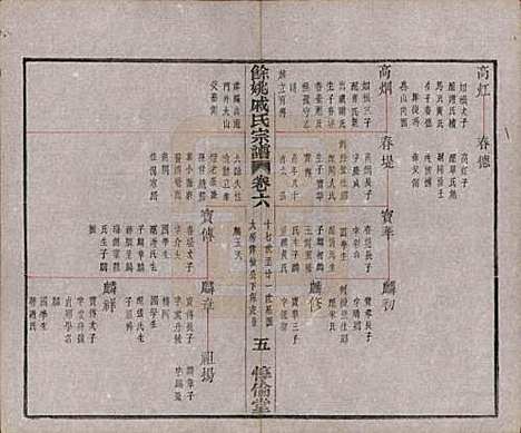 [下载][余姚戚氏宗谱]浙江戚氏(共十六卷首一卷末一卷)__清光绪二十五年（1899）_六.pdf