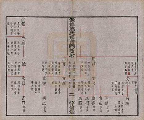 [下载][余姚戚氏宗谱]浙江戚氏(共十六卷首一卷末一卷)__清光绪二十五年（1899）_七.pdf