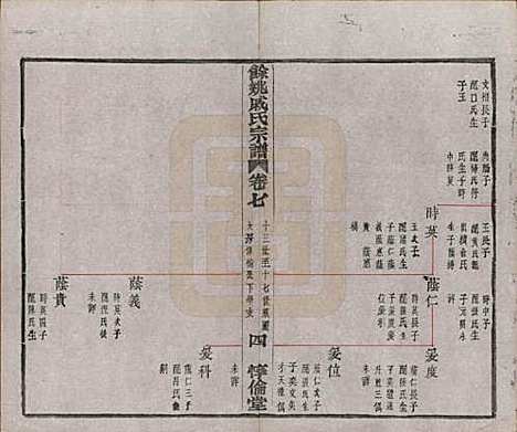 [下载][余姚戚氏宗谱]浙江戚氏(共十六卷首一卷末一卷)__清光绪二十五年（1899）_七.pdf