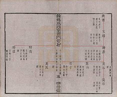 [下载][余姚戚氏宗谱]浙江戚氏(共十六卷首一卷末一卷)__清光绪二十五年（1899）_七.pdf