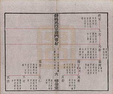 [下载][余姚戚氏宗谱]浙江戚氏(共十六卷首一卷末一卷)__清光绪二十五年（1899）_七.pdf