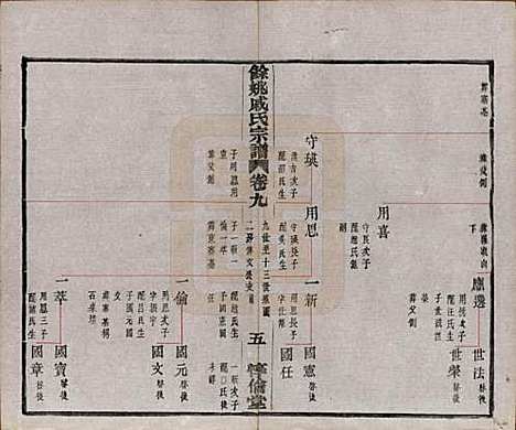 [下载][余姚戚氏宗谱]浙江戚氏(共十六卷首一卷末一卷)__清光绪二十五年（1899）_九.pdf