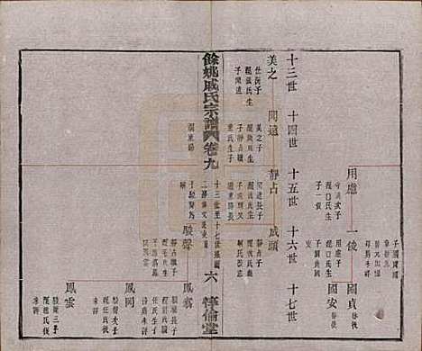 [下载][余姚戚氏宗谱]浙江戚氏(共十六卷首一卷末一卷)__清光绪二十五年（1899）_九.pdf