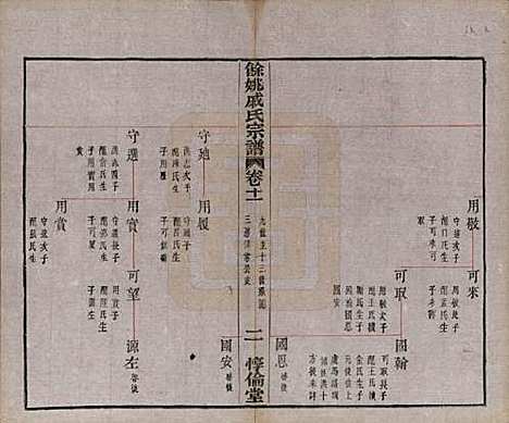 [下载][余姚戚氏宗谱]浙江戚氏(共十六卷首一卷末一卷)__清光绪二十五年（1899）_十一.pdf