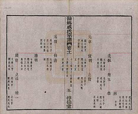 [下载][余姚戚氏宗谱]浙江戚氏(共十六卷首一卷末一卷)__清光绪二十五年（1899）_十一.pdf