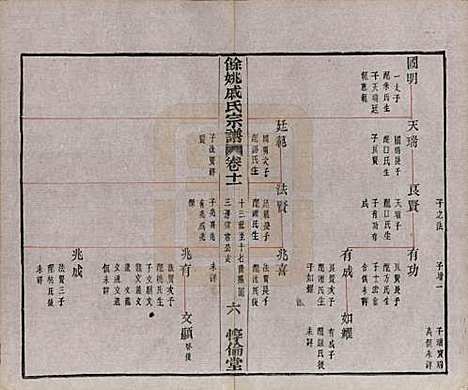 [下载][余姚戚氏宗谱]浙江戚氏(共十六卷首一卷末一卷)__清光绪二十五年（1899）_十一.pdf