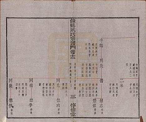 [下载][余姚戚氏宗谱]浙江戚氏(共十六卷首一卷末一卷)__清光绪二十五年（1899）_十二.pdf