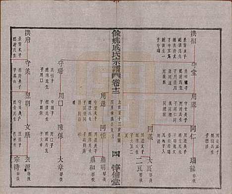 [下载][余姚戚氏宗谱]浙江戚氏(共十六卷首一卷末一卷)__清光绪二十五年（1899）_十二.pdf