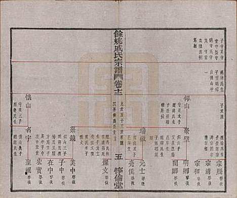 [下载][余姚戚氏宗谱]浙江戚氏(共十六卷首一卷末一卷)__清光绪二十五年（1899）_十二.pdf