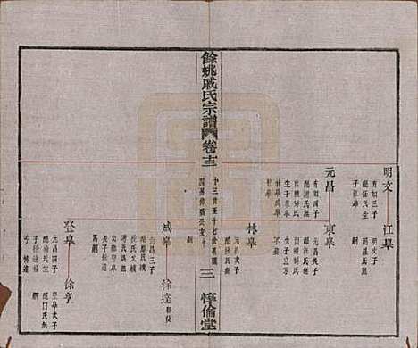 [下载][余姚戚氏宗谱]浙江戚氏(共十六卷首一卷末一卷)__清光绪二十五年（1899）_十三.pdf