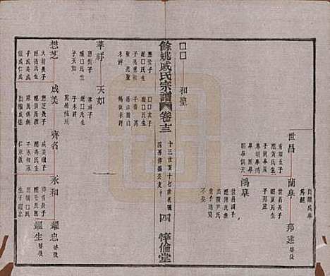 [下载][余姚戚氏宗谱]浙江戚氏(共十六卷首一卷末一卷)__清光绪二十五年（1899）_十三.pdf