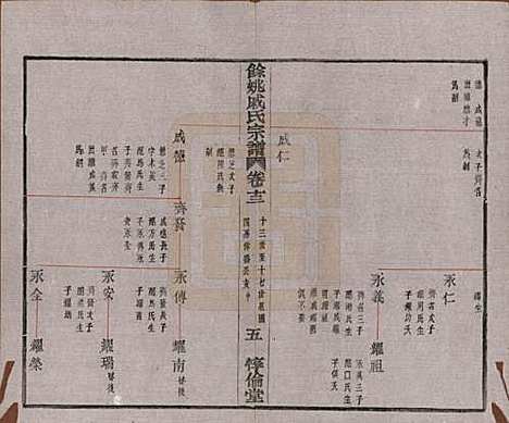 [下载][余姚戚氏宗谱]浙江戚氏(共十六卷首一卷末一卷)__清光绪二十五年（1899）_十三.pdf