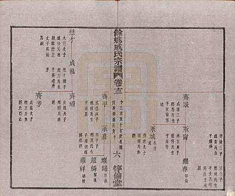 [下载][余姚戚氏宗谱]浙江戚氏(共十六卷首一卷末一卷)__清光绪二十五年（1899）_十三.pdf