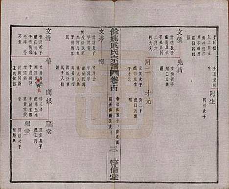 [下载][余姚戚氏宗谱]浙江戚氏(共十六卷首一卷末一卷)__清光绪二十五年（1899）_十四.pdf