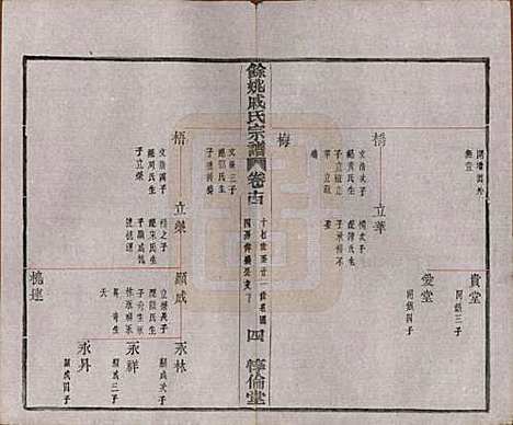 [下载][余姚戚氏宗谱]浙江戚氏(共十六卷首一卷末一卷)__清光绪二十五年（1899）_十四.pdf