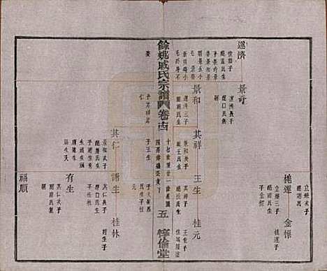 [下载][余姚戚氏宗谱]浙江戚氏(共十六卷首一卷末一卷)__清光绪二十五年（1899）_十四.pdf