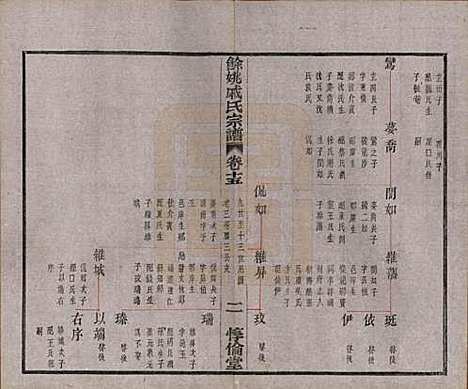 [下载][余姚戚氏宗谱]浙江戚氏(共十六卷首一卷末一卷)__清光绪二十五年（1899）_十五.pdf