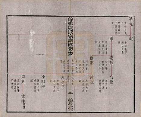 [下载][余姚戚氏宗谱]浙江戚氏(共十六卷首一卷末一卷)__清光绪二十五年（1899）_十五.pdf