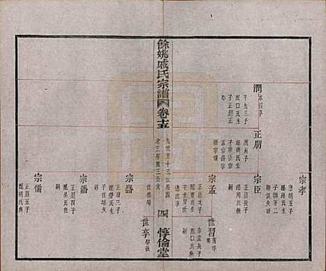 [下载][余姚戚氏宗谱]浙江戚氏(共十六卷首一卷末一卷)__清光绪二十五年（1899）_十五.pdf