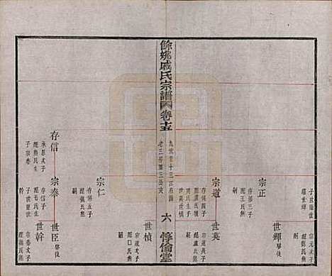 [下载][余姚戚氏宗谱]浙江戚氏(共十六卷首一卷末一卷)__清光绪二十五年（1899）_十五.pdf