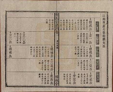 [下载][齐氏宗谱]安徽齐氏__民国30年1941_二.pdf