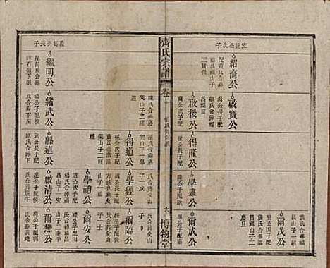 [下载][齐氏宗谱]安徽齐氏__民国30年1941_二.pdf