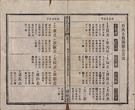 [下载][齐氏宗谱]安徽齐氏__民国30年1941_五.pdf