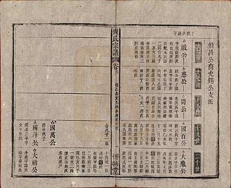 [下载][齐氏宗谱]安徽齐氏__民国30年1941_六.pdf