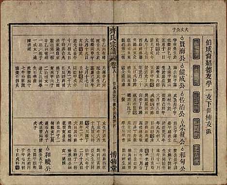 [下载][齐氏宗谱]安徽齐氏__民国30年1941_八.pdf