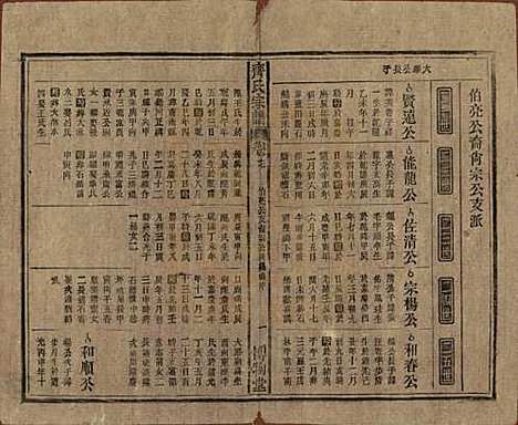 [下载][齐氏宗谱]安徽齐氏__民国30年1941_十七.pdf