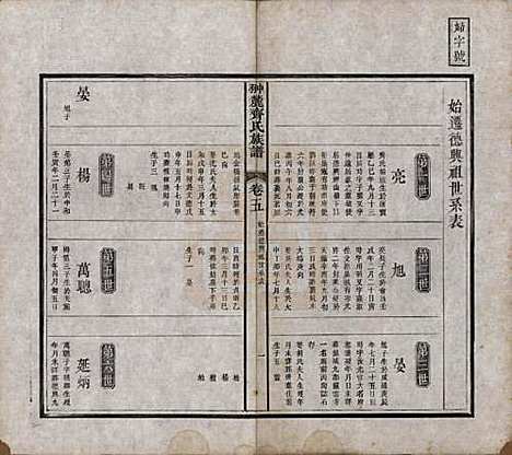 [下载][翀麓齐氏族谱]江西齐氏__清光绪12年1886_五.pdf