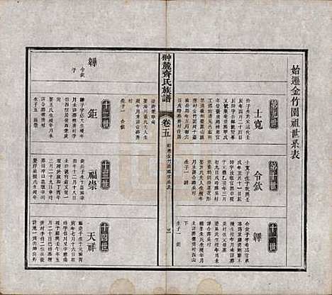 [下载][翀麓齐氏族谱]江西齐氏__清光绪12年1886_五.pdf