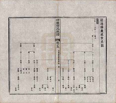 [下载][翀麓齐氏族谱]江西齐氏__清光绪12年1886_五.pdf