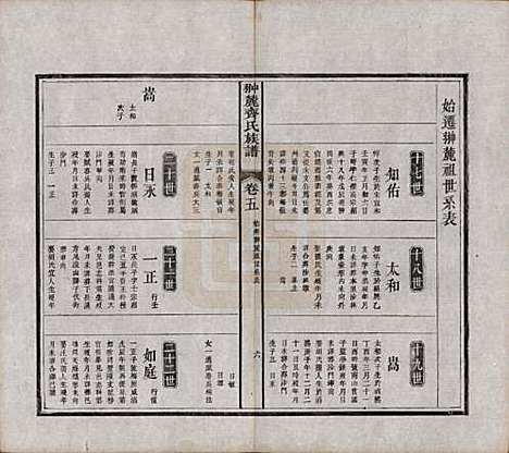 [下载][翀麓齐氏族谱]江西齐氏__清光绪12年1886_五.pdf