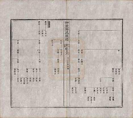 [下载][翀麓齐氏族谱]江西齐氏__清光绪12年1886_六.pdf