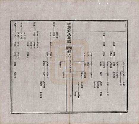 [下载][翀麓齐氏族谱]江西齐氏__清光绪12年1886_六.pdf