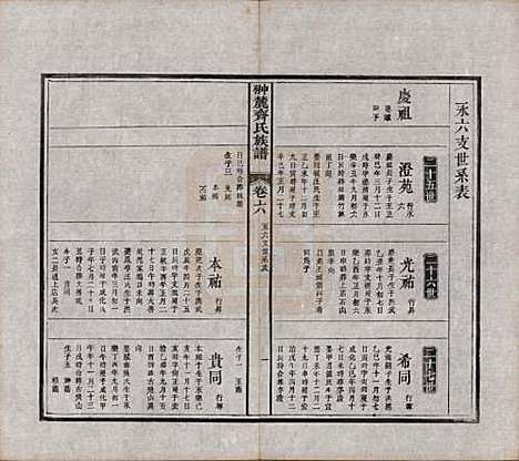 [下载][翀麓齐氏族谱]江西齐氏__清光绪12年1886_六.pdf