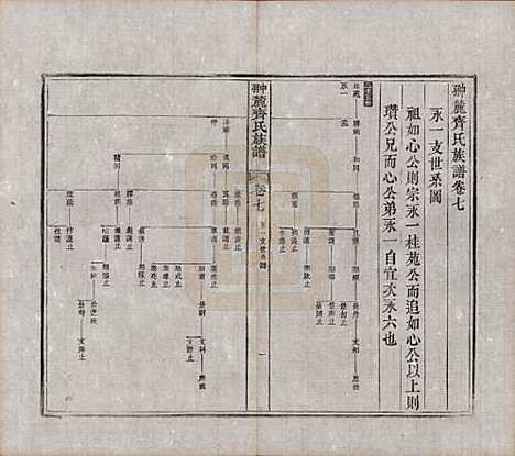 [下载][翀麓齐氏族谱]江西齐氏__清光绪12年1886_七.pdf