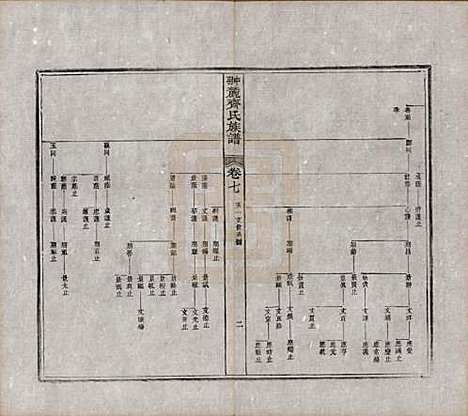 [下载][翀麓齐氏族谱]江西齐氏__清光绪12年1886_七.pdf