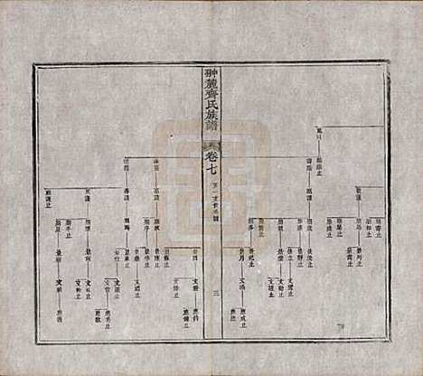 [下载][翀麓齐氏族谱]江西齐氏__清光绪12年1886_七.pdf