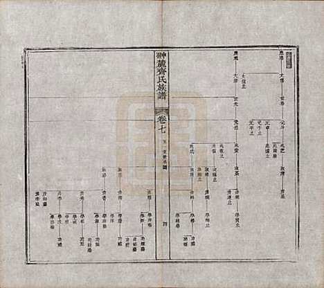 [下载][翀麓齐氏族谱]江西齐氏__清光绪12年1886_七.pdf