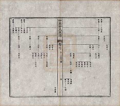 [下载][翀麓齐氏族谱]江西齐氏__清光绪12年1886_七.pdf