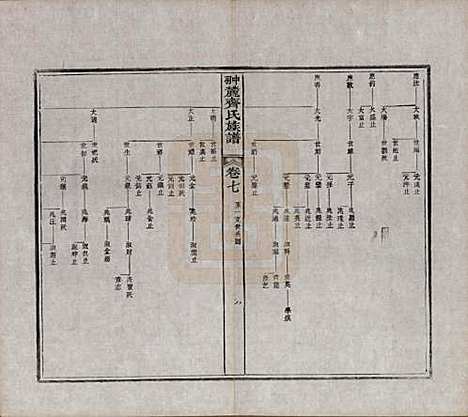 [下载][翀麓齐氏族谱]江西齐氏__清光绪12年1886_七.pdf