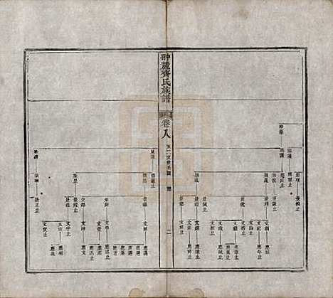 [下载][翀麓齐氏族谱]江西齐氏__清光绪12年1886_八.pdf