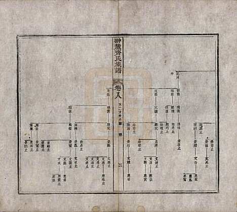 [下载][翀麓齐氏族谱]江西齐氏__清光绪12年1886_八.pdf